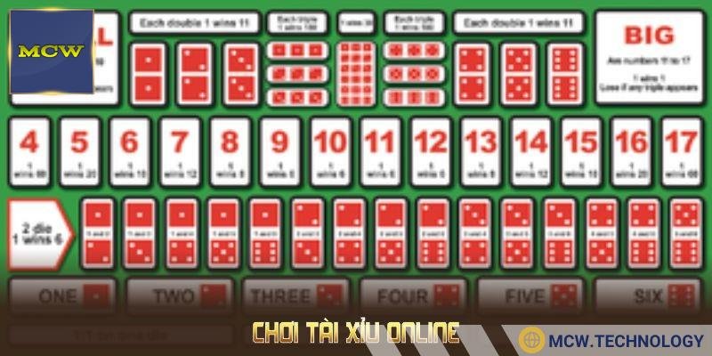 Giải thích chi tiết về cầu tài xỉu